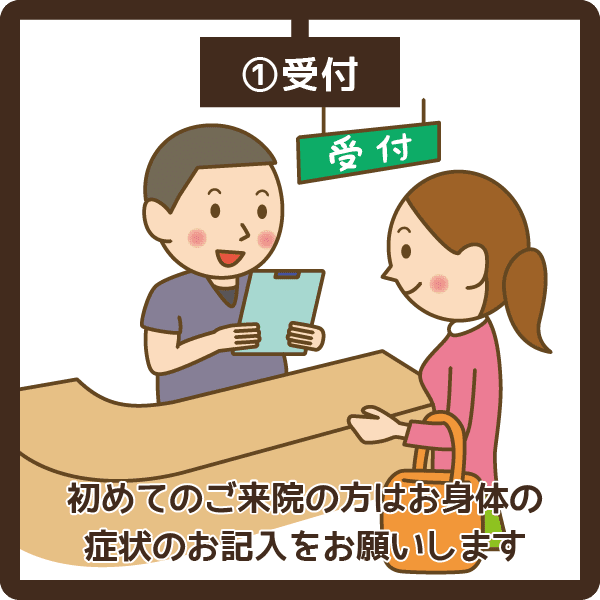 受付 初めてのご来院の方はお身体の症状のお記入をお願いします